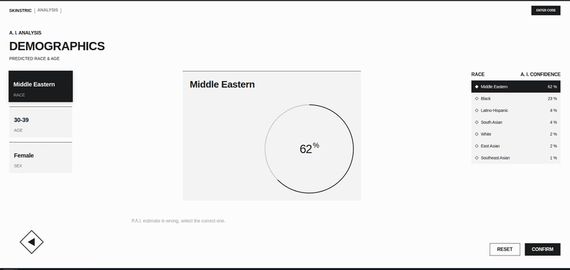 Analysis results summary